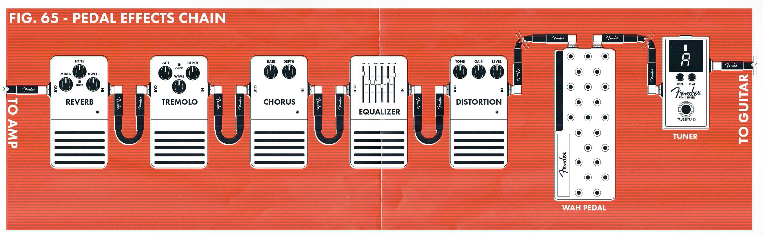 warnen-aufeinanderfolgenden-tolle-pedal-board-signal-chain-sada